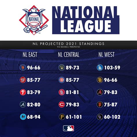 american east division standings|mlb standings 2024 season.